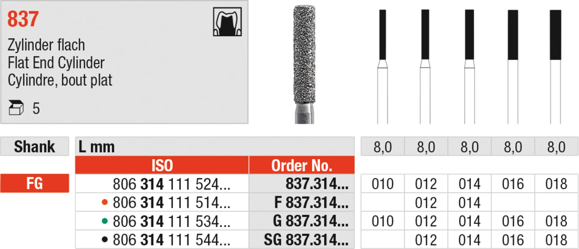 Diamanten 837 Packung 5 Stück grün grob, FG, Figur 111 Zylinder flach, 8 mm, ISO 012