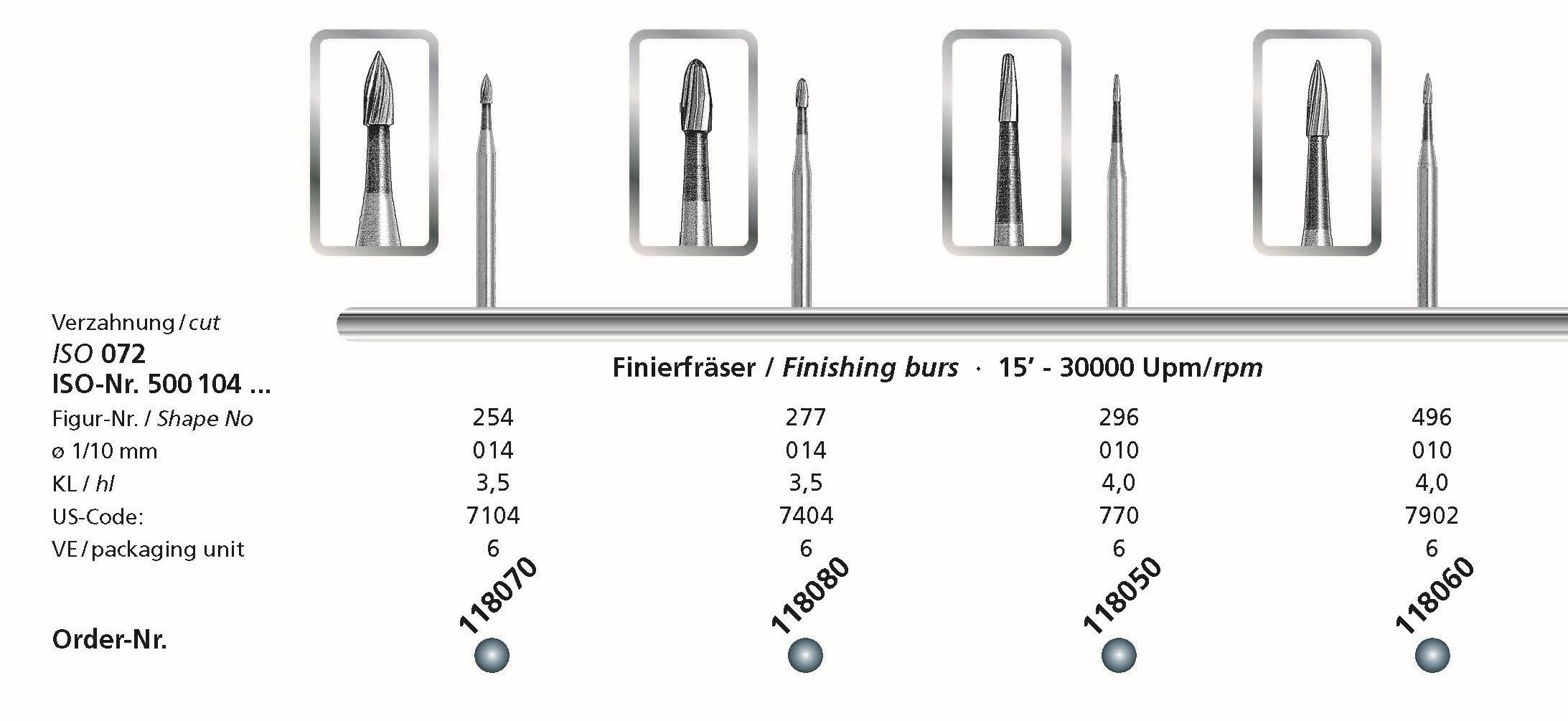 Hartmetall Finierfräsen – Schaft 104 HP